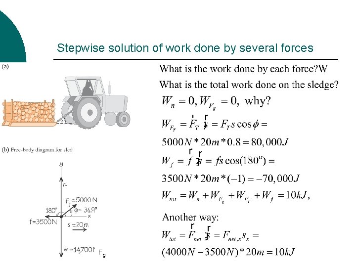 Stepwise solution of work done by several forces . . . Fg 