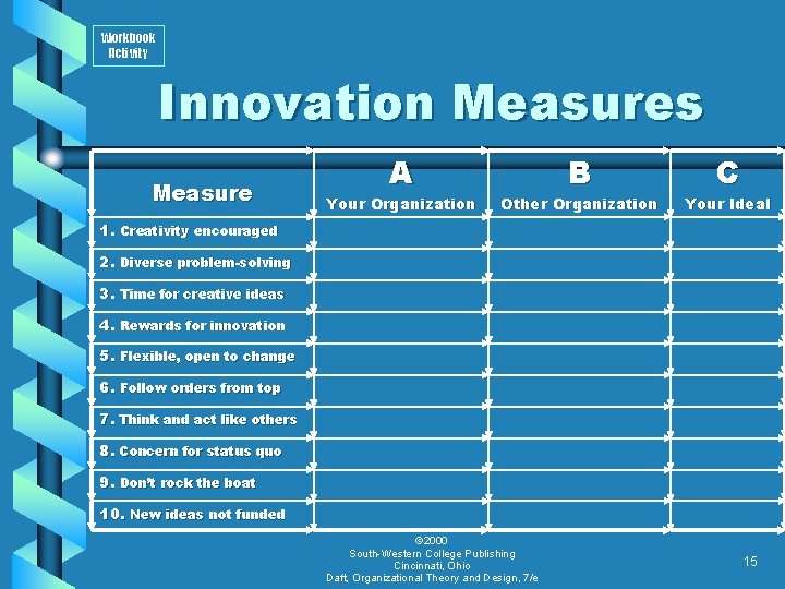 Workbook Activity Innovation Measures Measure A Your Organization B Other Organization C Your Ideal