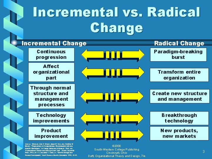 Incremental vs. Radical Change Incremental Change Radical Change Continuous progression Paradigm-breaking burst Affect organizational