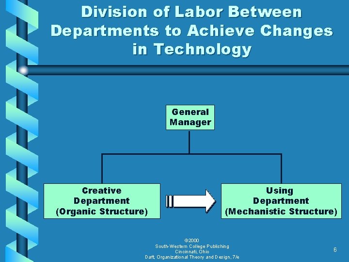Division of Labor Between Departments to Achieve Changes in Technology General Manager Creative Department