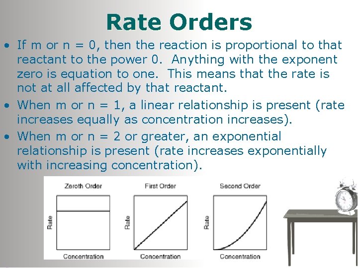 Rate Orders • If m or n = 0, then the reaction is proportional