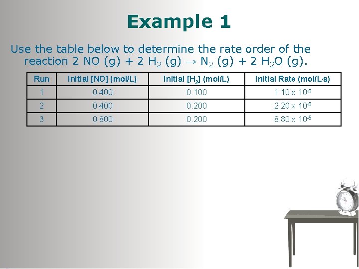 Example 1 Use the table below to determine the rate order of the reaction