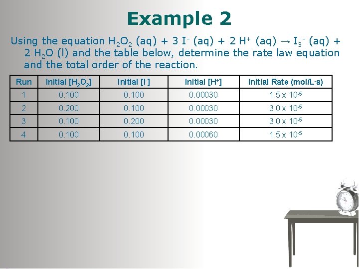 Example 2 Using the equation H 2 O 2 (aq) + 3 I- (aq)