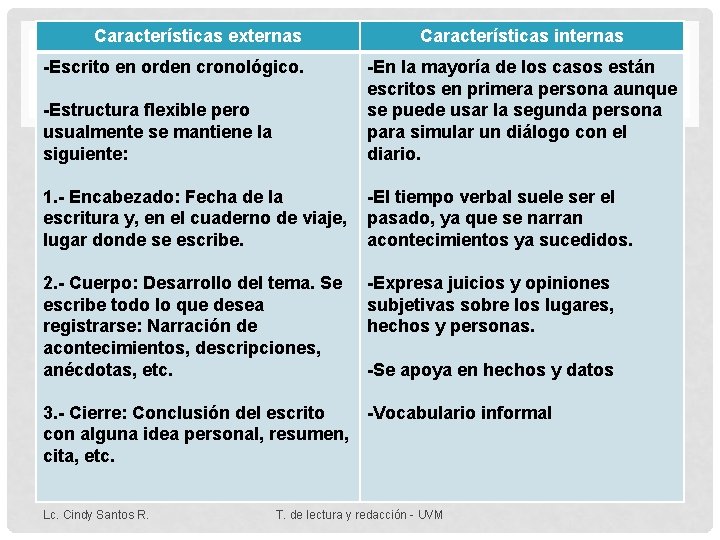 TEXTOS PERSONALES TALLER DE LECTURA Y REDACCIN Lc