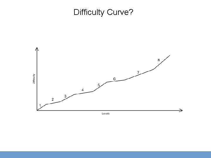 Difficulty Curve? 