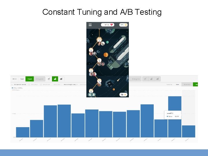 Constant Tuning and A/B Testing 