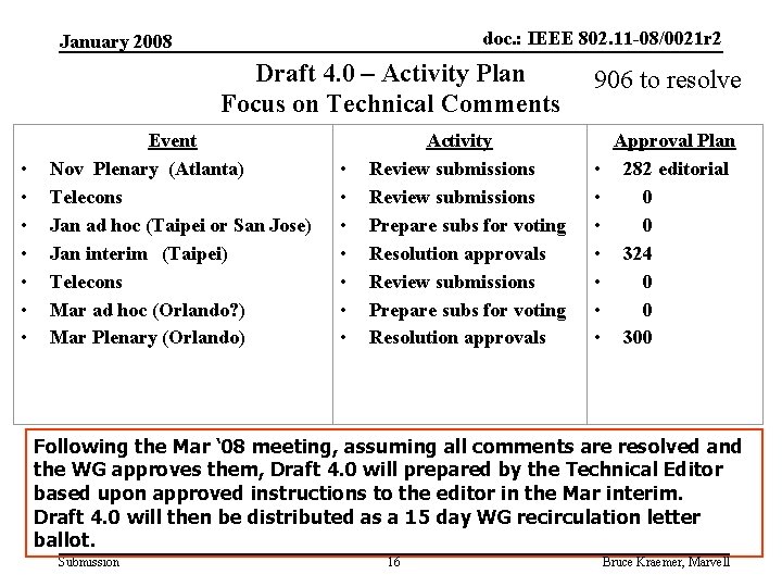 doc. : IEEE 802. 11 -08/0021 r 2 January 2008 Draft 4. 0 –