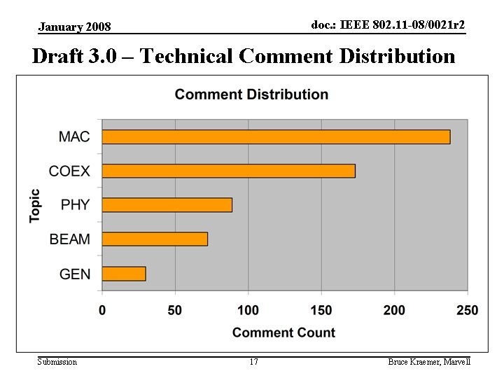 doc. : IEEE 802. 11 -08/0021 r 2 January 2008 Draft 3. 0 –