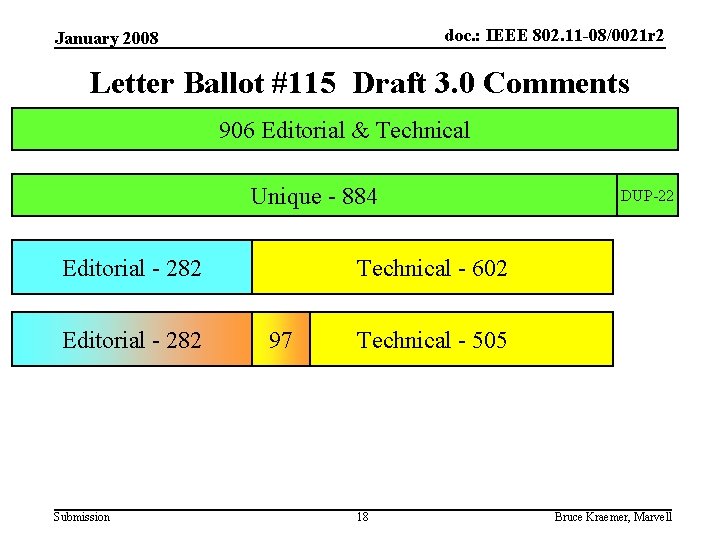 doc. : IEEE 802. 11 -08/0021 r 2 January 2008 Letter Ballot #115 Draft