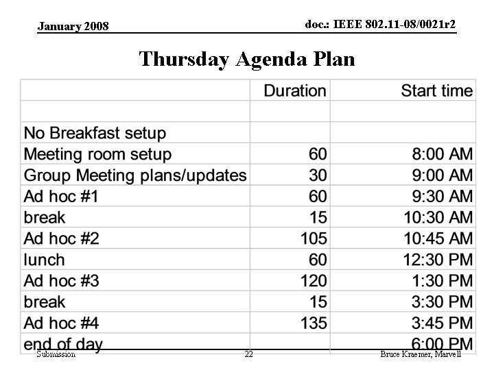 doc. : IEEE 802. 11 -08/0021 r 2 January 2008 Thursday Agenda Plan Submission