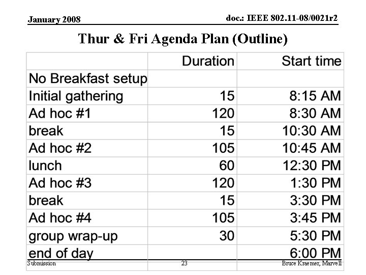 doc. : IEEE 802. 11 -08/0021 r 2 January 2008 Thur & Fri Agenda