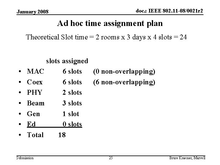 doc. : IEEE 802. 11 -08/0021 r 2 January 2008 Ad hoc time assignment