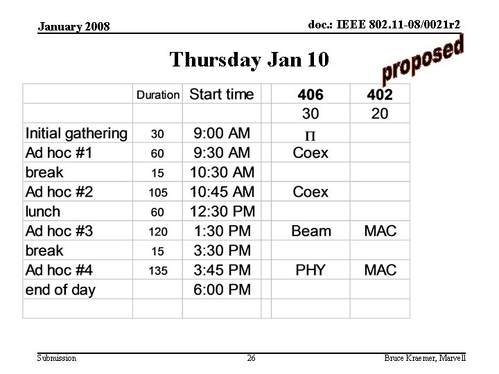 doc. : IEEE 802. 11 -08/0021 r 2 January 2008 Thursday Jan 10 Submission