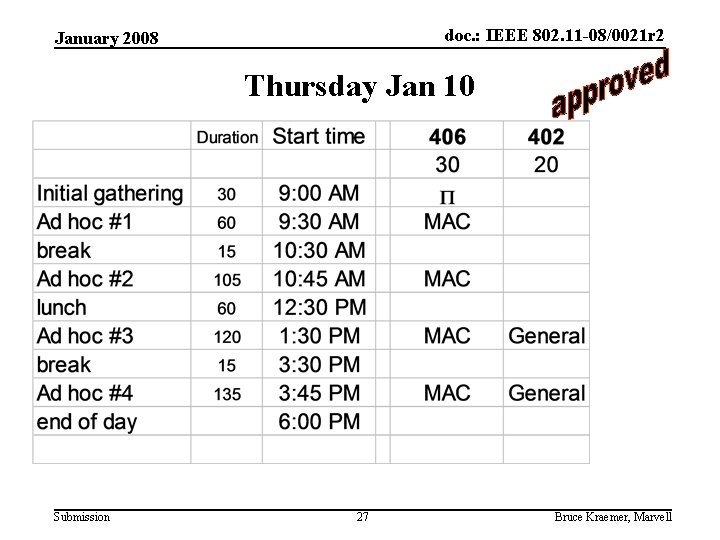 doc. : IEEE 802. 11 -08/0021 r 2 January 2008 Thursday Jan 10 Submission