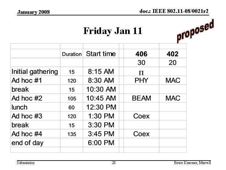 doc. : IEEE 802. 11 -08/0021 r 2 January 2008 Friday Jan 11 Submission