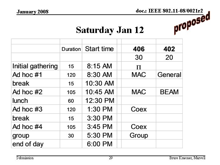 doc. : IEEE 802. 11 -08/0021 r 2 January 2008 Saturday Jan 12 Submission