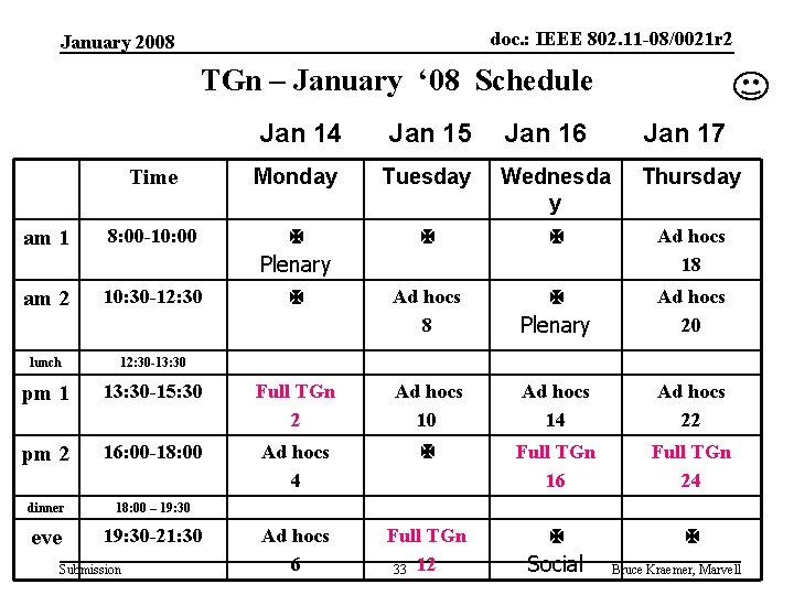 doc. : IEEE 802. 11 -08/0021 r 2 January 2008 TGn – January ‘