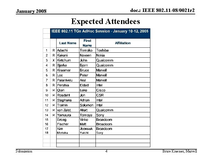 doc. : IEEE 802. 11 -08/0021 r 2 January 2008 Expected Attendees Submission 4