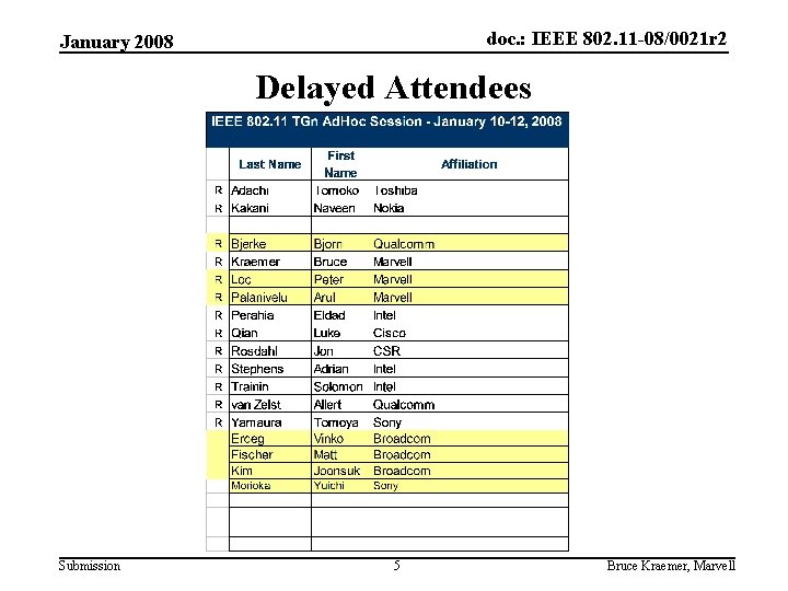 doc. : IEEE 802. 11 -08/0021 r 2 January 2008 Delayed Attendees Submission 5