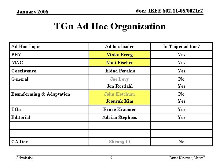 doc. : IEEE 802. 11 -08/0021 r 2 January 2008 TGn Ad Hoc Organization