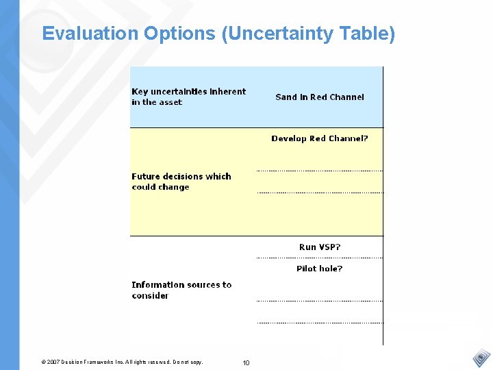 Evaluation Options (Uncertainty Table) © 2007 Decision Frameworks Inc. All rights reserved. Do not