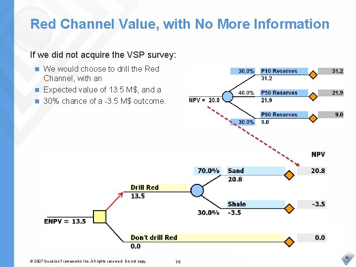 Red Channel Value, with No More Information If we did not acquire the VSP