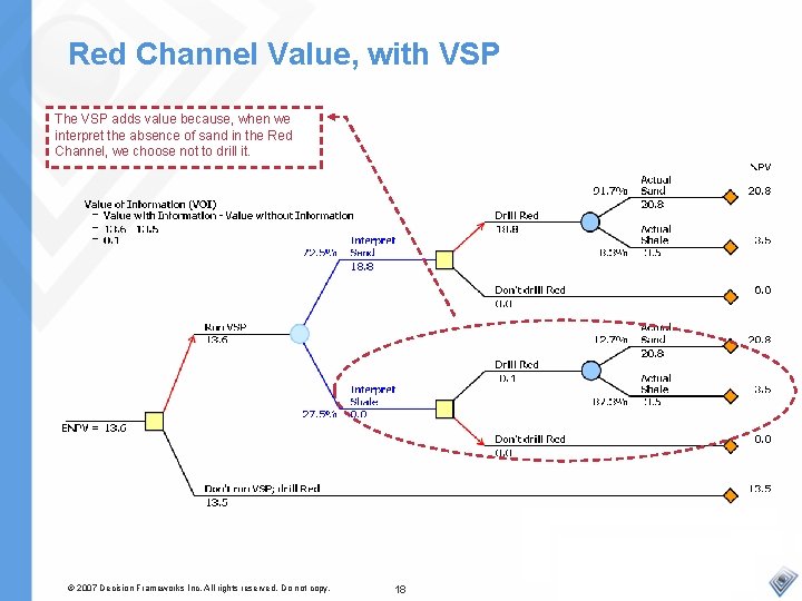 Red Channel Value, with VSP The VSP adds value because, when we interpret the