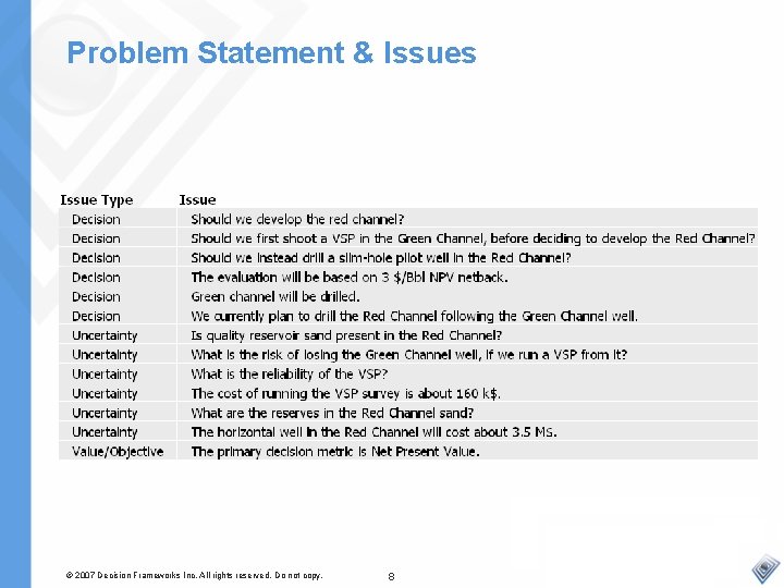 Problem Statement & Issues © 2007 Decision Frameworks Inc. All rights reserved. Do not