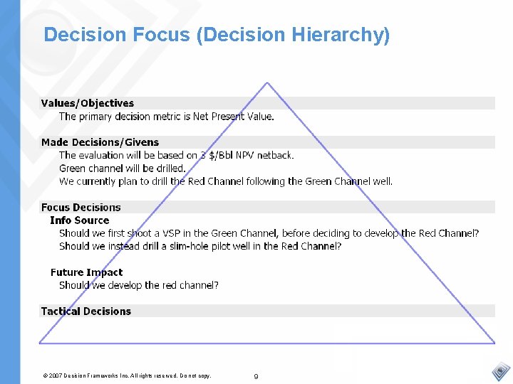Decision Focus (Decision Hierarchy) © 2007 Decision Frameworks Inc. All rights reserved. Do not