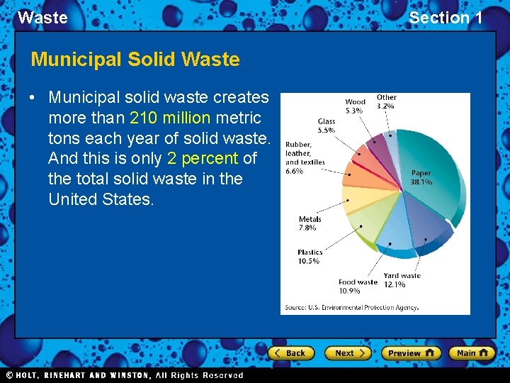 Waste Municipal Solid Waste • Municipal solid waste creates more than 210 million metric