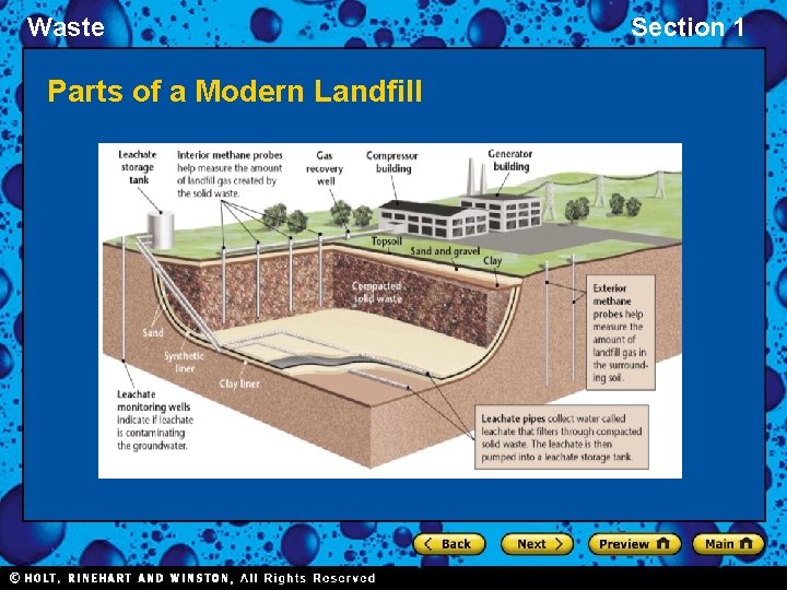 Waste Parts of a Modern Landfill Section 1 