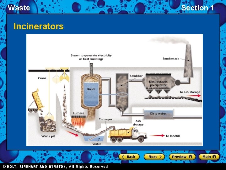 Waste Incinerators Section 1 