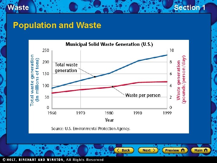 Waste Population and Waste Section 1 