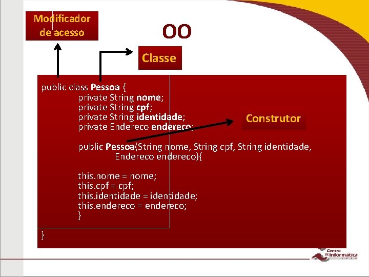 Modificador de acesso OO Classe public class Pessoa { private String nome; private String