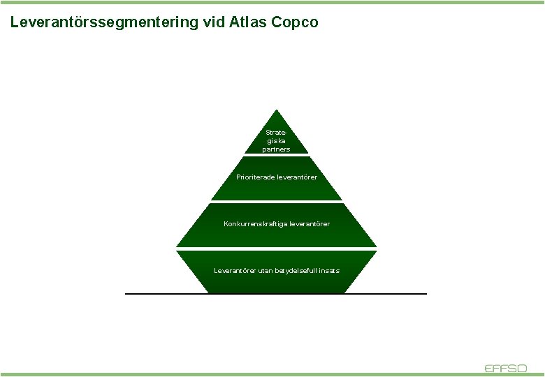 Leverantörssegmentering vid Atlas Copco Strategiska partners Prioriterade leverantörer Konkurrenskraftiga leverantörer Leverantörer utan betydelsefull insats Leverantörssegmentering vid Atlas Copco Strategiska partners Prioriterade leverantörer Konkurrenskraftiga leverantörer Leverantörer utan betydelsefull insats