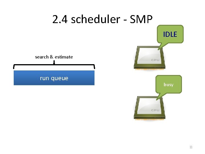 2. 4 scheduler - SMP IDLE search & estimate run queue busy 11 