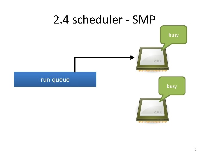 2. 4 scheduler - SMP busy run queue busy 12 