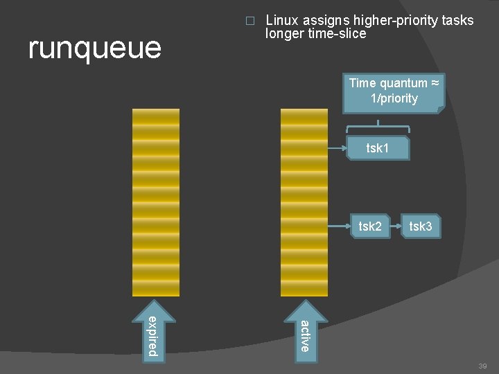 � runqueue Linux assigns higher-priority tasks longer time-slice Time quantum ≈ 1/priority tsk 1