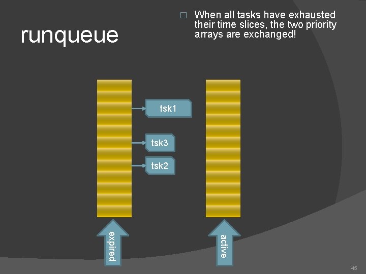 � runqueue When all tasks have exhausted their time slices, the two priority arrays