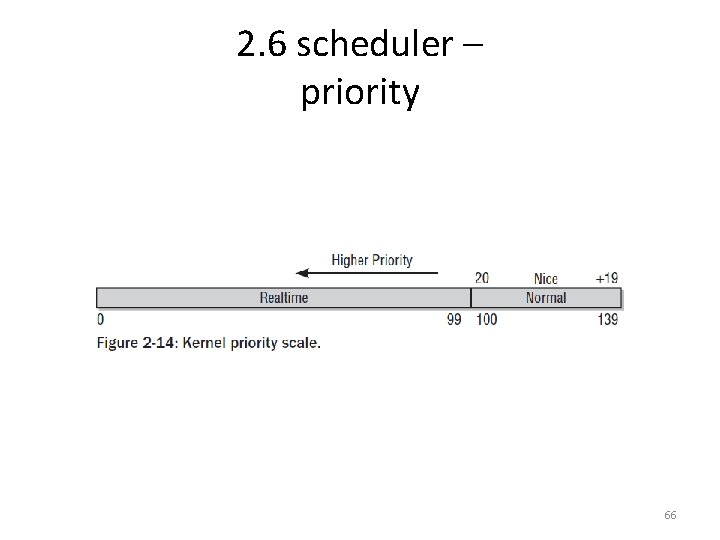 2. 6 scheduler – priority 66 