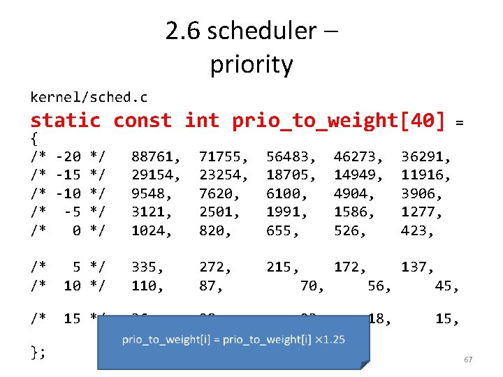 2. 6 scheduler – priority kernel/sched. c static const int prio_to_weight[40] { /* -20