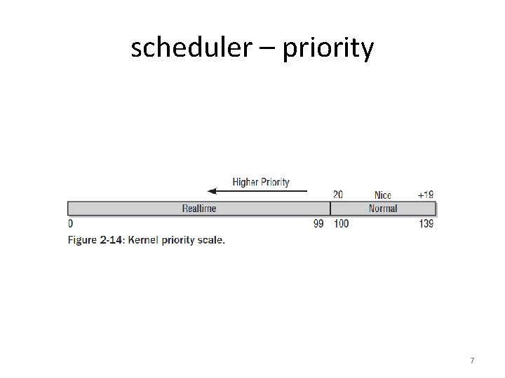 scheduler – priority 7 