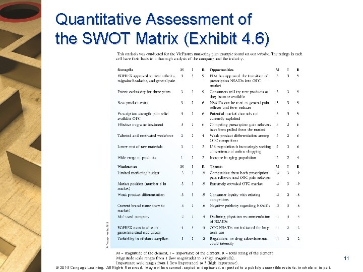 Quantitative Assessment of the SWOT Matrix (Exhibit 4. 6) 11 © 2014 Cengage Learning.