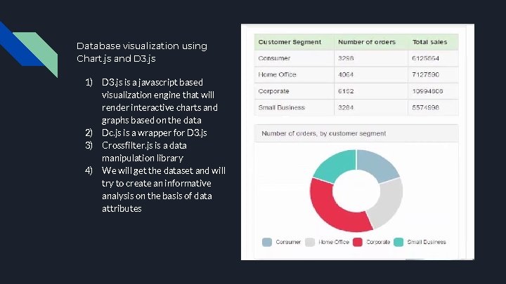 Database visualization using Chart. js and D 3. js 1) 2) 3) 4) D