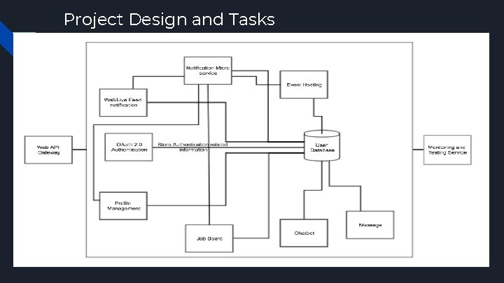 Project Design and Tasks 