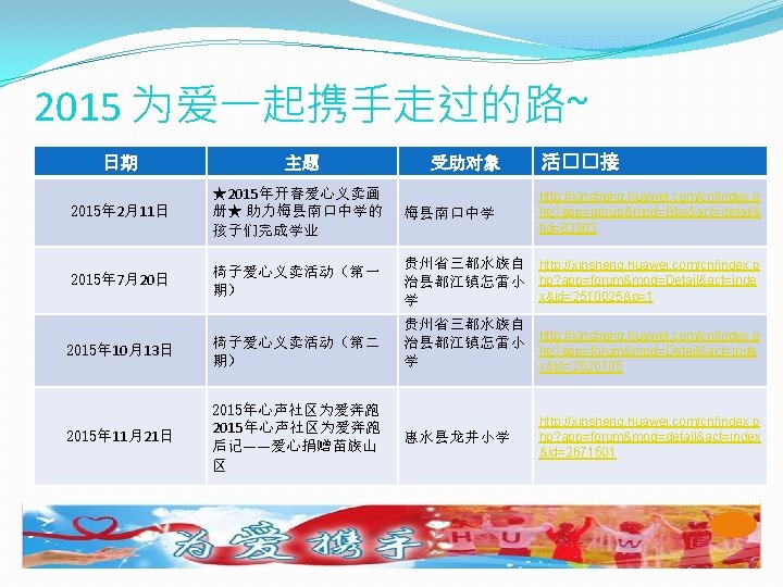 2015 为爱一起携手走过的路~ 受助对象 活��接 日期 主题 2015年 2月11日 ★2015年开春爱心义卖画 册★ 助力梅县南口中学的 孩子们完成学业 梅县南口中学 2015年