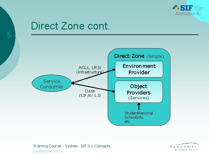 5 Direct Zone cont. Direct Zone ACLs, URIs Environment Provider Data Object Providers (Infrastructure)