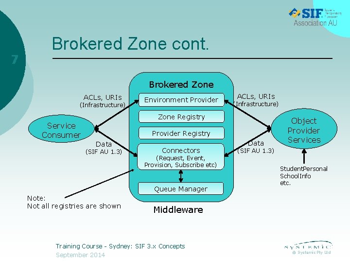 7 Brokered Zone cont. Brokered Zone ACLs, URIs (Infrastructure) Environment Provider ACLs, URIs (Infrastructure)
