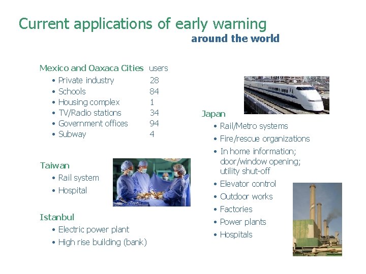 Current applications of early warning around the world Mexico and Oaxaca Cities users • Current applications of early warning around the world Mexico and Oaxaca Cities users •