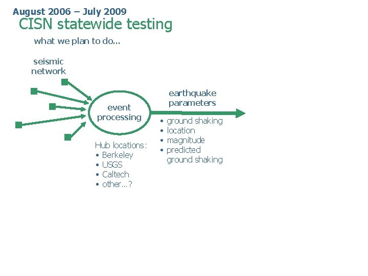 August 2006 – July 2009 CISN statewide testing what we plan to do… seismic August 2006 – July 2009 CISN statewide testing what we plan to do… seismic